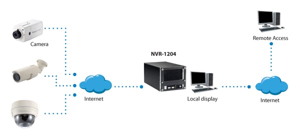 LevelOne NVR-1204 verkkovideotallennin Musta