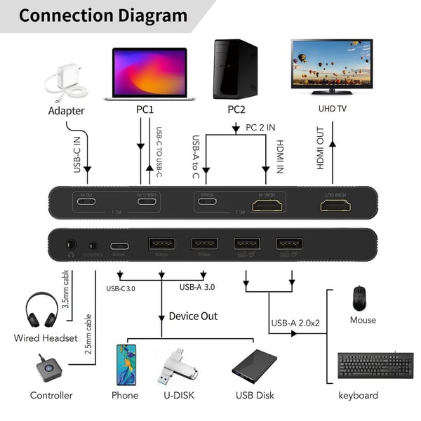Microconnect HDMI & USB-C KVM Switch 2-Port KVM-switchar