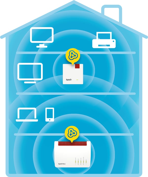 Repeater FRITZ! 600 International Nätverksrepeater 600 Mbit/s Vit