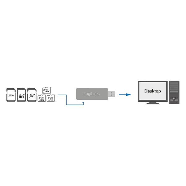 LogiLink CR0034A kortläsare USB 3.2 Gen 1 (3.1 Gen 1) Vit