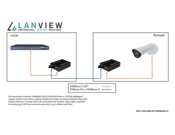 Lanview LVN-MED-SC-1000BASE-X netværksomformer til medie Enkeltilstand
