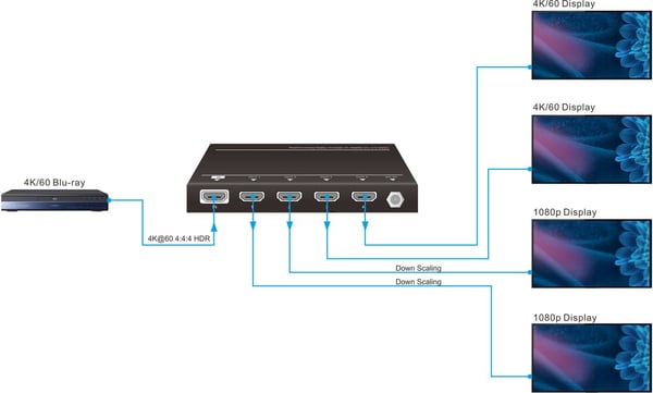 Vivolink VLHDMISP1X4 bilddelare HDMI 4x HDMI