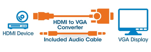 Manhattan 151450 videokaapeli-adapteri 0,3 m HDMI + 3.5mm VGA (D-Sub) Musta