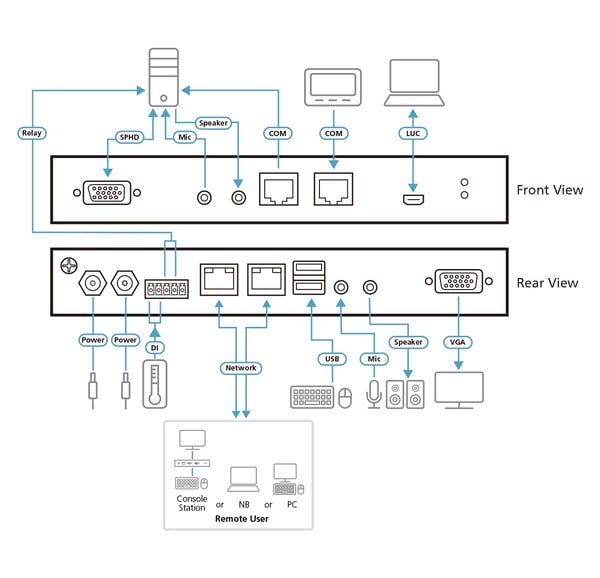 ATEN CN9000-AT-G KVM-kytkin Musta