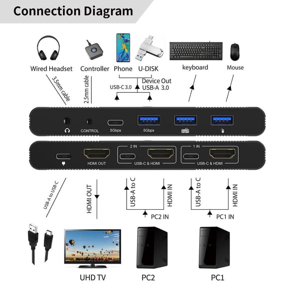 Microconnect HDMI & USB-C KVM Switch 2-Port KVM-switchar