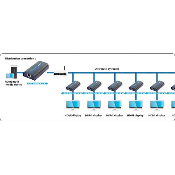 Techly IDATA EXTIP-373R video-splitter HDMI