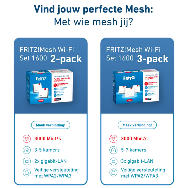 Mesh Set FRITZMESH SET 1600 3-PACK EDITION INTERNATIONAL Dual-band (2,4 GHz / 5 GHz) Wi-Fi 6 (802.11ax) Rød, Hvid Intern