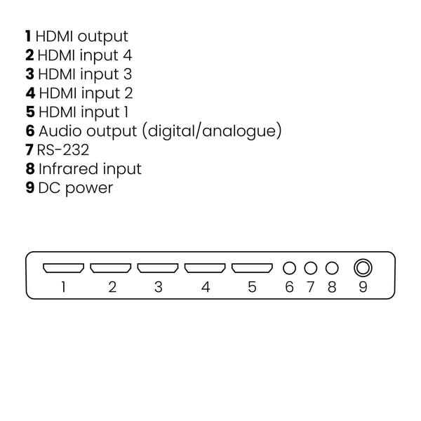 Marmitek 25008327 video-switch HDMI