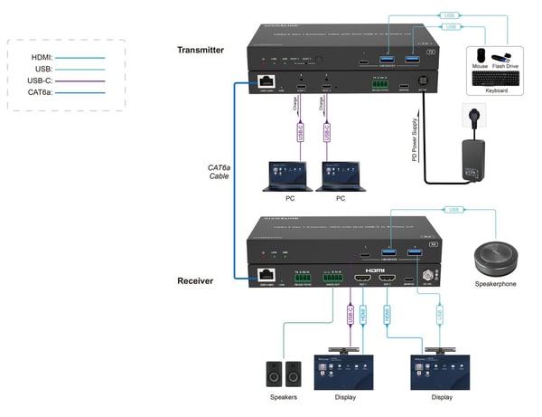 Vivolink VLUSBCEXT2X2 KVM -kytkin