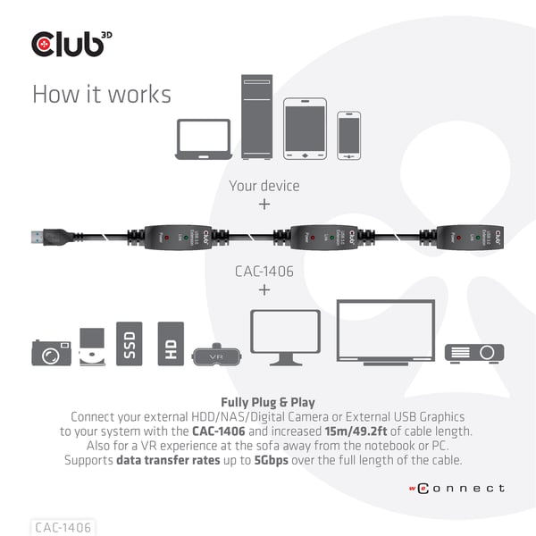 CLUB3D CAC-1406 USB-kablar USB 3.2 Gen 1 (3.1 Gen 1) 15 m USB A 5 Gbit/s Svart