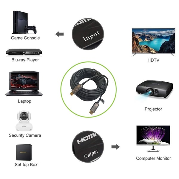 HDMI 2.0 4K60Hz 15m aktivt optisk kabel 18Gbps ICOC HDMI-HY2-015