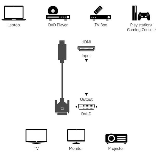 Techly 3.0m HDMI - DVI-D M/M 3 m Musta