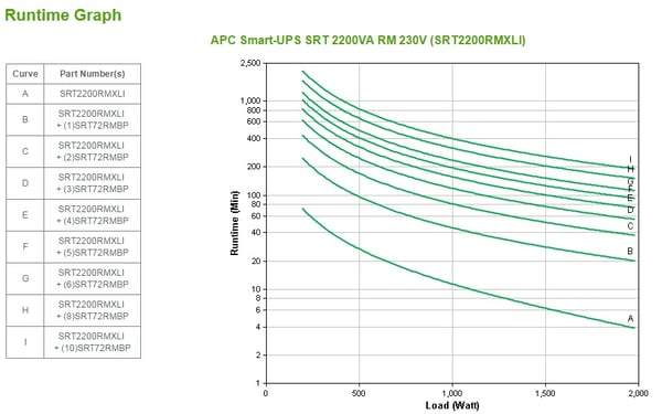APC Smart-UPS SRT 2200VA RACK 230V (SRT2200RMXLI)