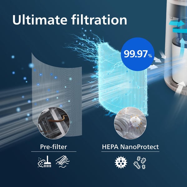 Philips Alkuperäinen vaihtosuodatin FY0611/30 NanoProtect HEPA