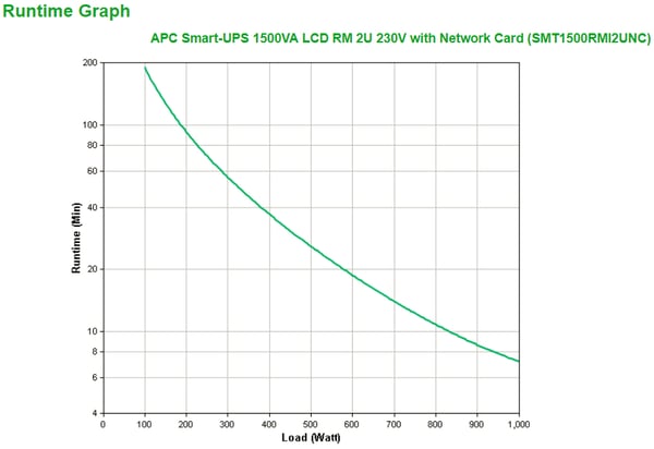 APC Smart-UPS 1500VA strömskydd (UPS) Linjeinteraktiv 1,5 kVA 1000 W 4 AC-utgångar
