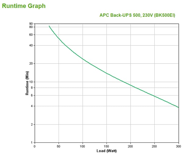 APC Back-UPS UPS-virtalähde Valmiustila (ilman yhteyttä) 0,5 kVA 300 W 4 AC-pistorasia(a)