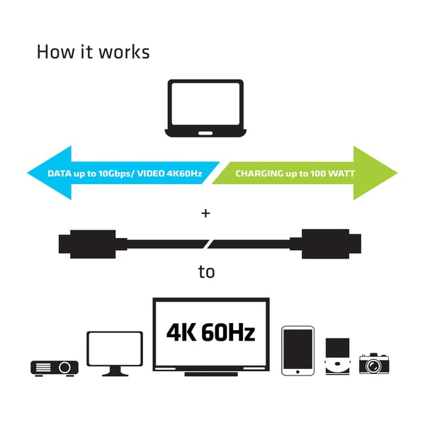 CLUB3D USB Type-C Cable M/M 0.8Meter Active PD ~100Watt 4K60Hz