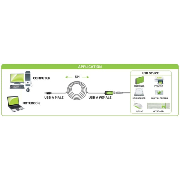 Techly IUSB-REP20TY USB-kabel USB 2.0 5 m USB A 0,48 Gbit/sek. Sort