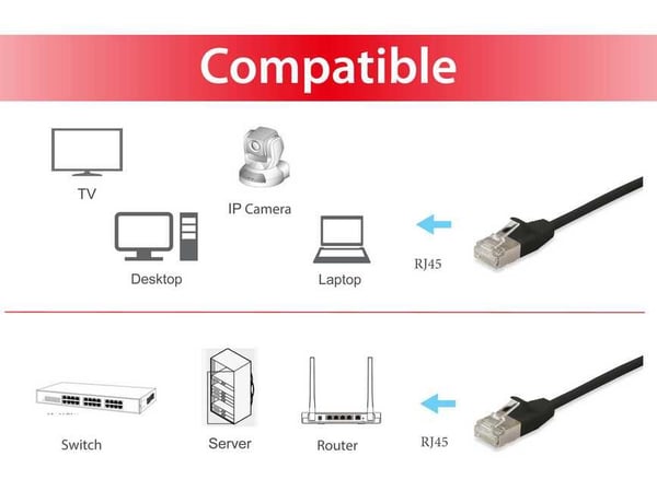 Equip 606125 netværkskabel Sort 2 m Cat6a F/FTP (FFTP) Flad