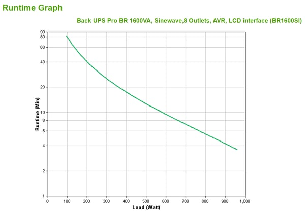 APC BR1600SI UPS-enhed Interaktivt indgangsstik 1,6 kVA 960 W 8 AC stikkontakt(er)