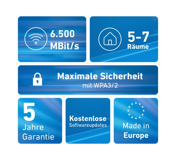 Mesh Set 2700 Nätverksrepeater 6448 Mbit/s Vit