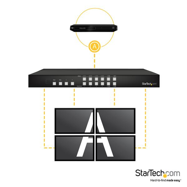 StarTech.com VS424HDPIP video-switch HDMI