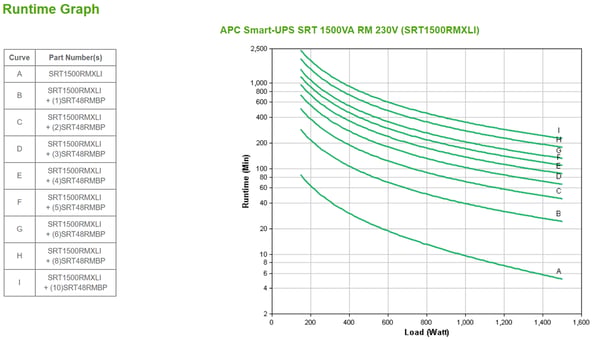 APC SRT1500RMXLI UPS-enhed Dobbeltkonvertering (online) 1,5 kVA 1500 W 6 AC stikkontakt(er)