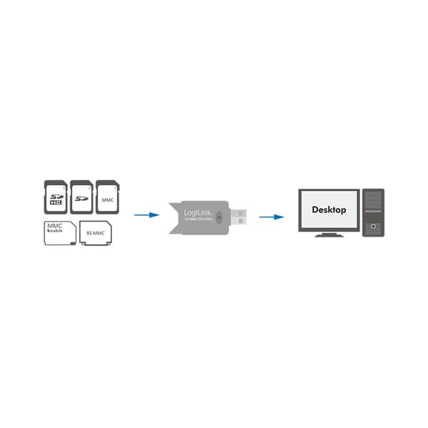 LogiLink CR0007 kortlæser USB 2.0 Sort