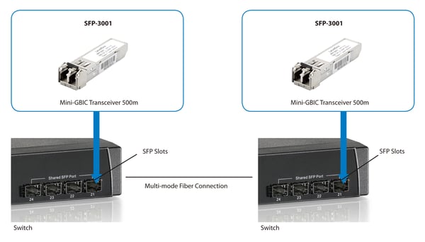 LevelOne SFP-3001 transceiver-moduler för nätverk Fiberoptik 1250 Mbit/s 850 nm