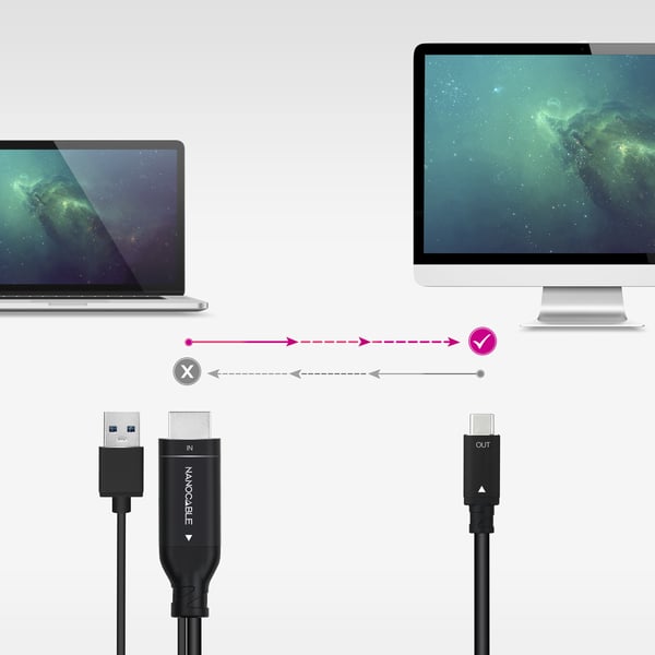 Nanocable 10.15.4354 videokaapeli-adapteri 1,8 m HDMI + USB Type-A USB Type-C Musta