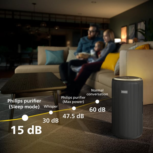 Philips 3200 series PureProtect
