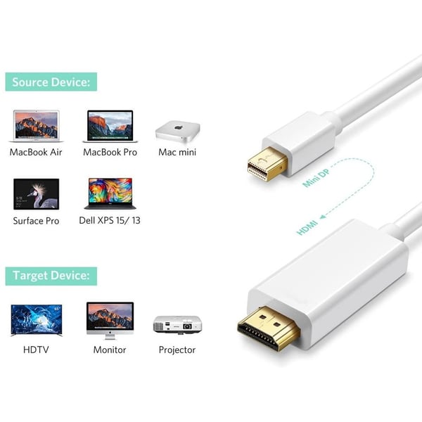 Techly ICOC MDP-020H videokabel adapter 2 m HDMI Mini DisplayPort Hvid