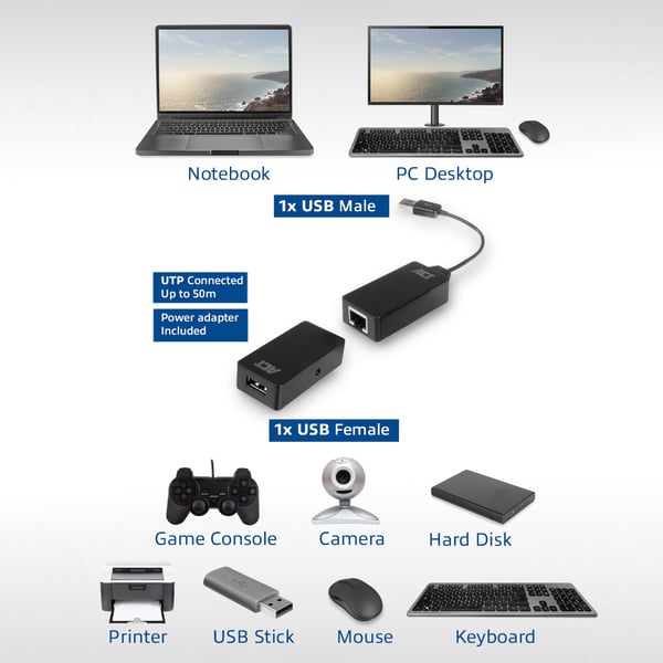 ACT AC6063 kabel kønsskifter USB A RJ-45 Sort