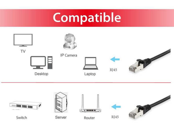 Equip 606109 netværkskabel Sort 15 m Cat6a S/FTP (S-STP) Rund
