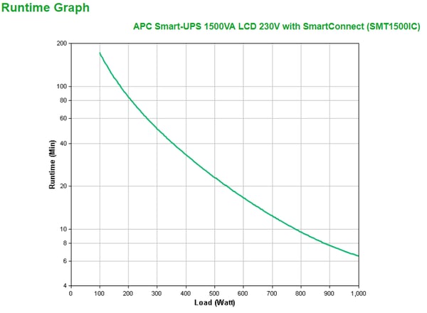 APC SMT1500IC UPS-enhed Interaktivt indgangsstik 1,5 kVA 1000 W 8 AC stikkontakt(er)