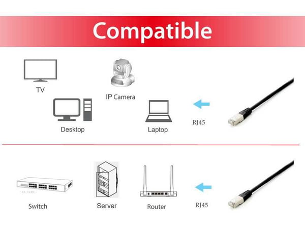 Equip 605690 netværkskabel Sort 1 m Cat6a S/FTP (S-STP) Rund
