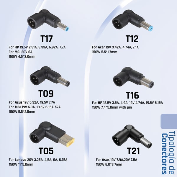 iggual CUA-6T-150W virta-adapteri ja vaihtosuuntaaja Sisätila Musta