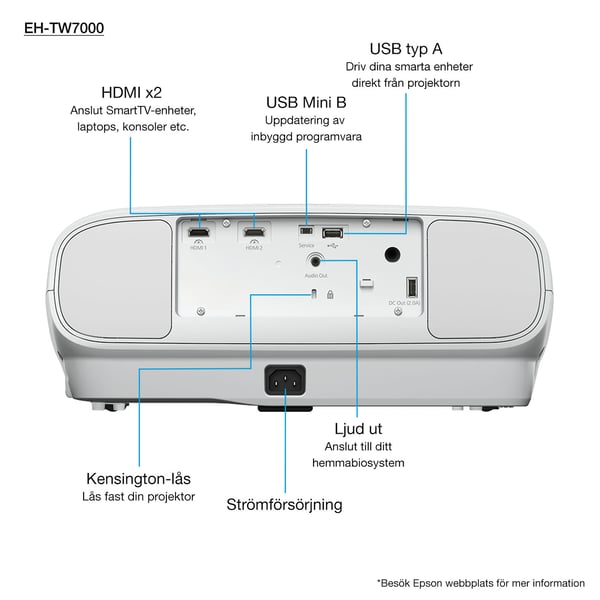 Epson EH-TW7000 with HC lamp warranty