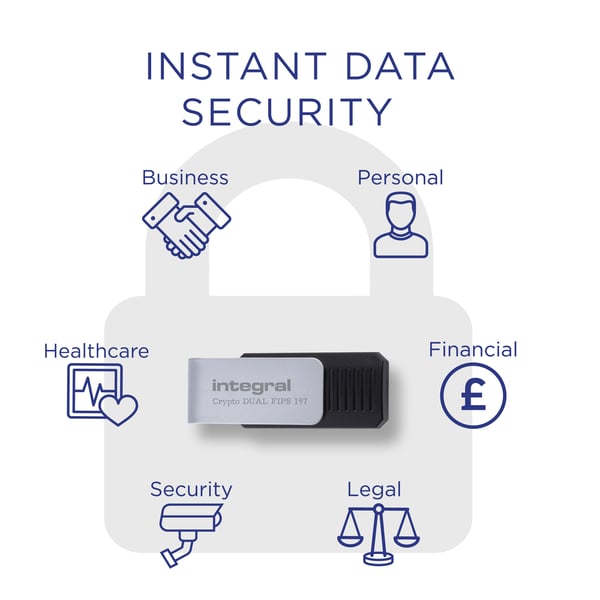 Integral INFD32GCRDLC3-197 USB-nøgle 32 GB 3.2 Gen 1 (3.1 Gen 1)