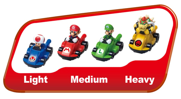 Super Mario Køretøjer Forbedringssæt