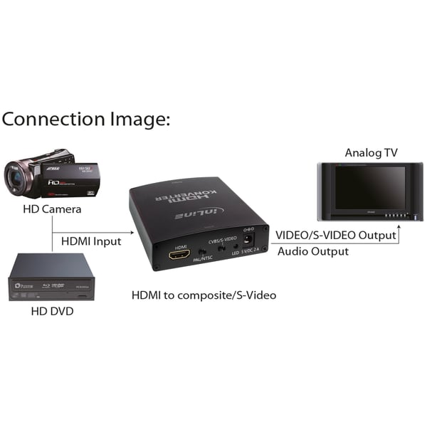 InLine 65006 videokaapeli-adapteri Musta