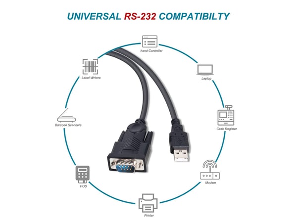 Equip 133391 seriella kablar Svart 1,5 m USB Type-A DB-9