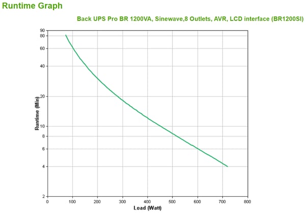 APC BACK UPS PRO BR 1200VA UPS-enhed Interaktivt indgangsstik 1,2 kVA 720 W 8 AC stikkontakt(er)