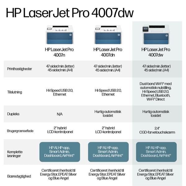 HP LaserJet Pro 4007dw Sort og hvid Printer