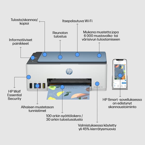 HP Smart Tank 5106 Langaton All-in-One Väri Tulostin, Kopiokone, skanneri