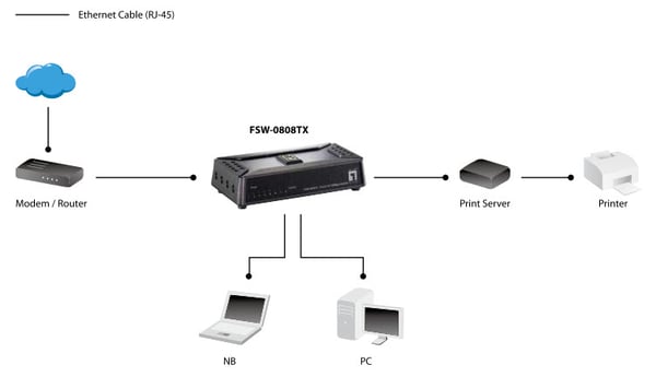 LevelOne FSW-0808TX verkkokytkin Hallitsematon Fast Ethernet (10/100) Harmaa