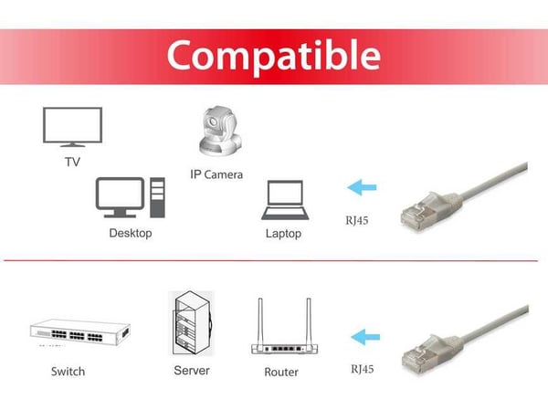 Equip 606112 nätverkskablar Beige 0,25 m Cat6a F/FTP (FFTP) Platt