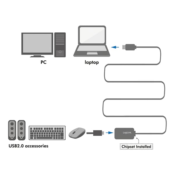 LogiLink UA0143 kaapelin sukupuolenvaihtaja USB Type-A Musta