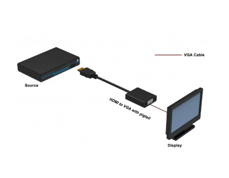 Techly IDATA-HDMI-VGA2 videokabel adapter VGA (D-Sub) Sort