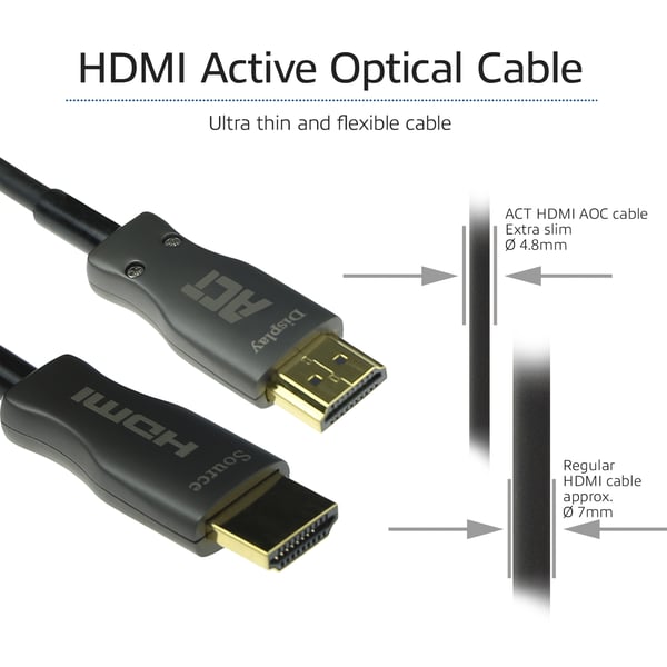 ACT AK3932 HDMI-kaapeli 20 m HDMI-tyyppi A (vakio) Musta